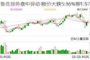 鲁商服务盘中异动 股价大跌5.36%报1.571港元