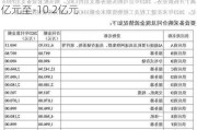 美凯龙：预计2024年上半年净利润为-13.8亿元至-10.2亿元