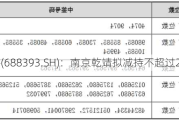 安必平(688393.SH)：南京乾靖拟减持不超过2%股份