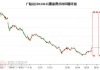 广联达(002410.SZ)：已累计回购0.94%股份