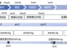 全固态电池热潮正在消退 汽车巨头考虑半固态电池替代方案