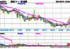 定向资金支持信创，信创ETF（562570）涨8.7%收十连阳，累计涨58%！