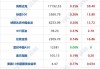 COMEX 黄金期货：一分钟成交 5565 手，总价值 13.36 亿美元