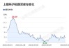 沪铅期货主力涨超 2%：机构建议高抛低吸，波动区间【18500,19500】元/吨