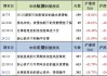 6月14日东华测试跌5.07%，交银先进制造混合A基金重仓该股