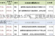 6月14日东华测试跌5.07%，交银先进制造混合A基金重仓该股