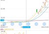 12天11个涨停！粤桂股份股价翻两番，这家制糖企业为何误入