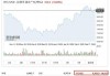 国际商业结算盘中异动 下午盘股价大跌7.04%