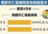 国家外汇管理局：6月末外汇储备32224亿美元，下降97亿美元