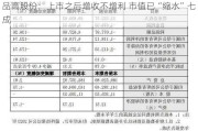 品高股份：上市之后增收不增利 市值已“缩水”七成