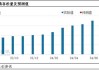 卓创资讯：7月在产蛋鸡存栏量增速明显 8月增幅放缓