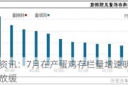 卓创资讯：7月在产蛋鸡存栏量增速明显 8月增幅放缓