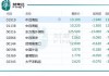 中远海能(01138)：2023年股票期权激励计划首次授予的2230.96万份股票期权完成登记