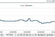 利华益：MTBE 工业级优级品山东省报价 6400 元/吨