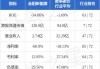 金阳新能源(01121.HK)6月3日注销137.6万股