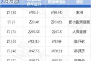 金阳新能源(01121.HK)6月3日注销137.6万股