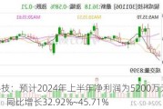 骏成科技：预计2024年上半年净利润为5200万元~5700万元，同比增长32.92%~45.71%