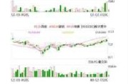 康龙化成拟斥资最高5000万元回购H股