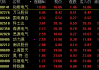 充电桩概念股大涨，和顺电气涨逾12%