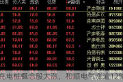 充电桩概念股大涨，和顺电气涨逾12%