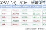 用友网络(600588.SH)：预计上半年净亏损7.5亿元到8.84亿元