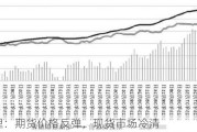 碳酸锂：期货价格反弹，现货市场冷清