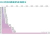 2024年比亚迪销量有望破400万辆，估值修复趋势良好