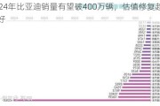 2024年比亚迪销量有望破400万辆，估值修复趋势良好