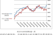 硅锰价格强势：华泰期货分析产量回升需求提升