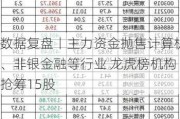 数据复盘丨主力资金抛售计算机、非银金融等行业 龙虎榜机构抢筹15股