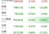 哈佛生物科学盘中异动 急速上涨5.28%