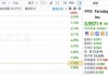 获SAP 15亿美元收购 WalkMe盘前大涨逾41%