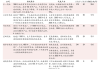 大中矿业：2023 年度研发费用累计支出 15,219.84 万元