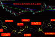 股票涨跌原理的解释：股票为什么会涨跌原理