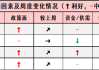 海通策略：历史上A股成交低迷后若市场迎来向上修复，前期超跌的行业涨幅及胜率更高