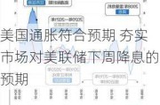 美国通胀符合预期 夯实市场对美联储下周降息的预期