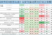 国庆节后A股怎么走？以史为鉴这两大行业上涨概率更高