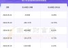 日出东方(603366.SH)2023年拟每股派0.078元 6月14日除权除息