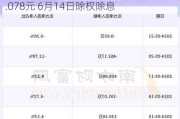 日出东方(603366.SH)2023年拟每股派0.078元 6月14日除权除息