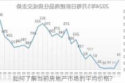 如何了解当前房地产市场的平均价格?