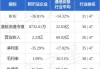 阿尔法企业(00948)拟以96.96万澳元认购4847.75万股AHF股份