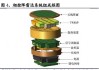 雷电微力：公司不直接生产雷达 主要产品为毫米波微系统