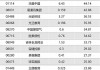 康基医疗(09997)6月17日斥资88.5万港元回购15万股