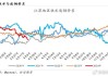 5月20日钢厂价格调整：螺纹钢最高上调70元/吨