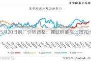 5月20日钢厂价格调整：螺纹钢最高上调70元/吨