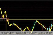 股票杠杆式：股票中的“杠杆式”是什么意思？