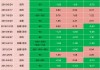 哥伦比亚央行将利率下调50个基点至10.25%