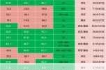 哥伦比亚央行将利率下调50个基点至10.25%