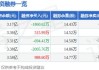 源杰科技大宗交易折价成交12.00万股