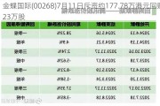 金蝶国际(00268)7月11日斥资约177.78万港元回购23万股